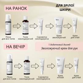 Набір для зрілої шкіри (омолодження, живлення, зволоження) Sane