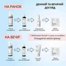 Набір 4в1 Денний та вечірній догляд в одному наборі Sane + подарунок