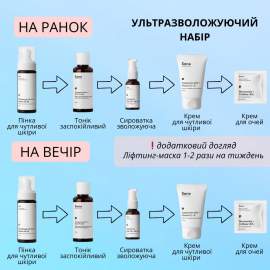 Ультразволожуючий набір з гіалуроною кислотою Sane