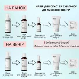 Набір для шкіри схильної до стягнення, лущення та сухості (глибоке очищення + зволоження) Sane